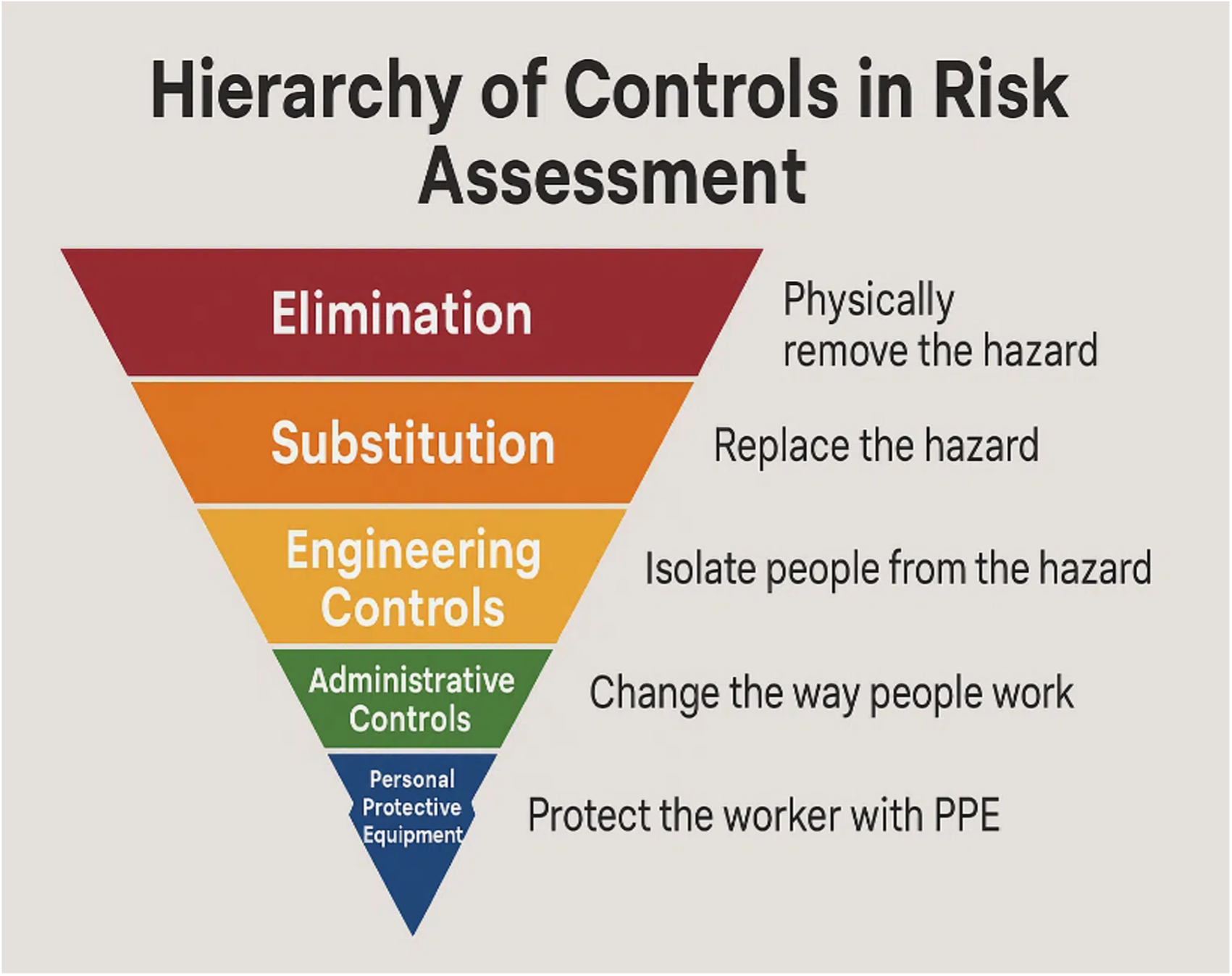 hierarchy of controls